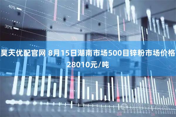 昊天优配官网 8月15日湖南市场500目锌粉市场价格28010元/吨