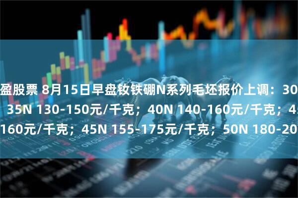 常盈股票 8月15日早盘钕铁硼N系列毛坯报价上调：30N 110-130元/千克；35N 130-150元/千克；40N 140-160元/千克；45N 155-175元/千克；50N 180-200元/千克